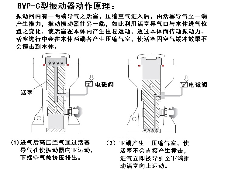 BVP-30C,BVP-40C,BVP-60C
