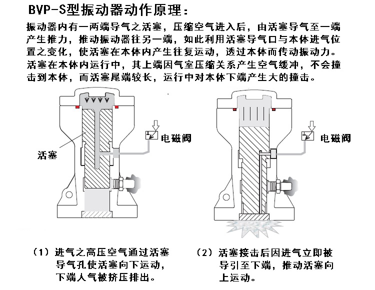 BVP-30S,BVP-40S,BVP-60S