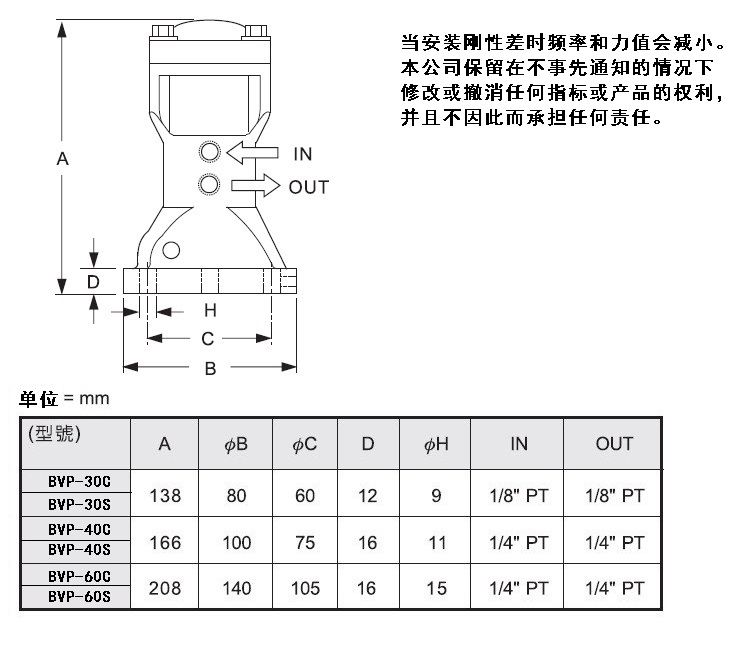 BVP-30C,BVP-40C,BVP-60Cߴͼ