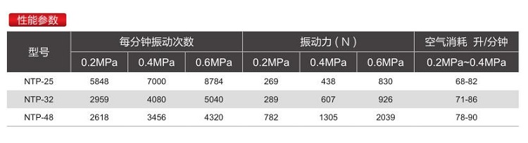 NTPϵ