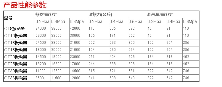 OTϵ
